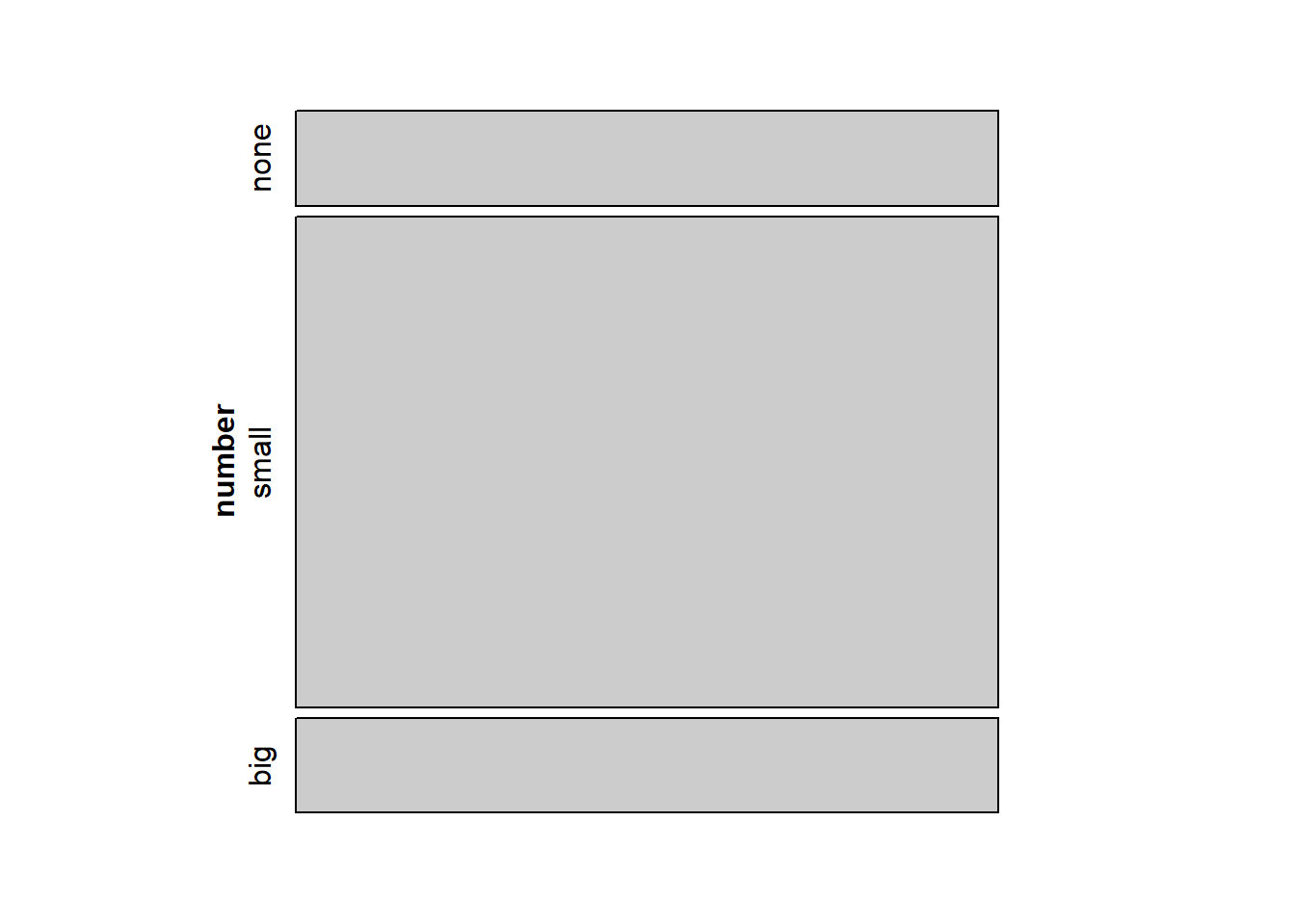 Mosaic plot where emails are grouped by the number variable.