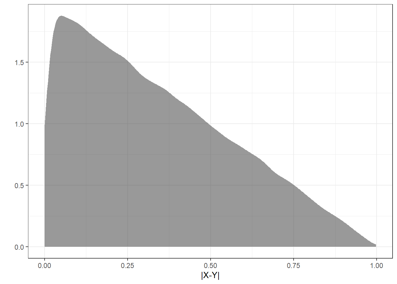 The density of the absolute value of the difference in random variables.